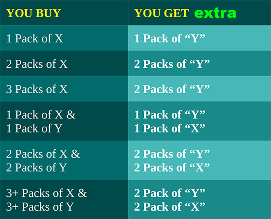 Tea Deal Offer: By X Tea Get Y Tea Free